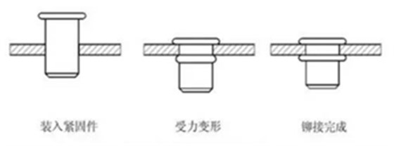 拉鉚螺母壓接過(guò)程