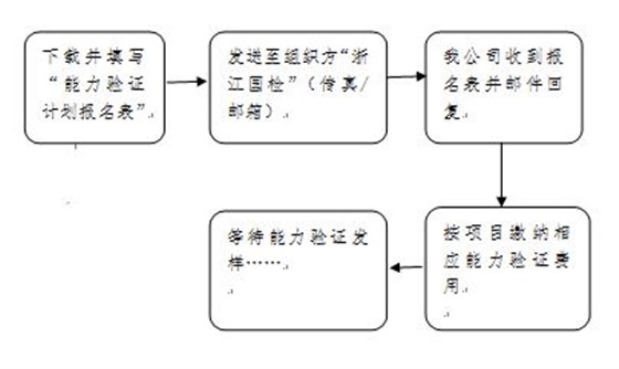 能力驗(yàn)證下載流程圖