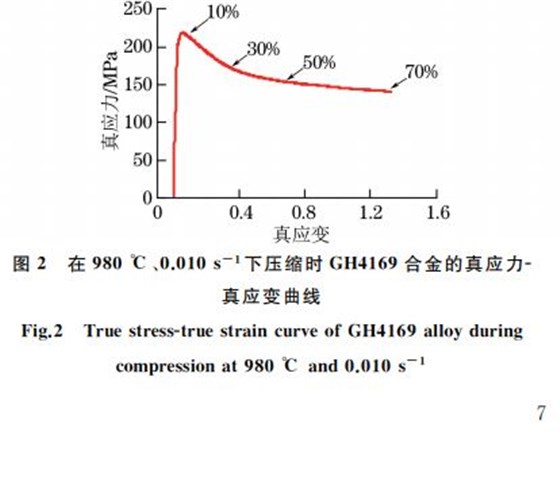 圖２ 在９８０ ℃、０．０１０s－１下壓縮時GH４１６９合金的真應(yīng)力Ｇ真應(yīng)變曲線