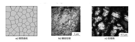 圖１２ 理想多晶和實際變形結構