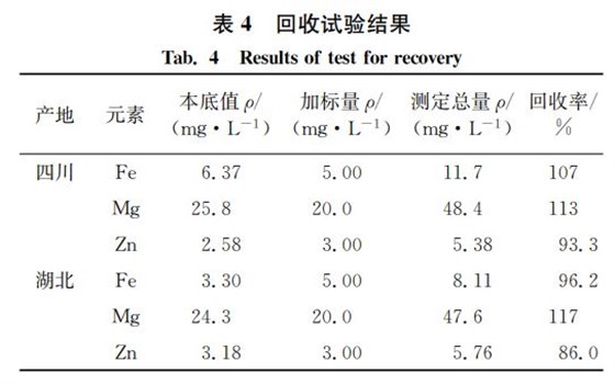 表４ 回收試驗結(jié)果