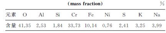 表１ 圖６(a)中A 區(qū)域的EDS分析結果(質(zhì)量分數(shù))