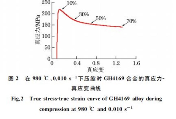 在９８０ ℃、０．０１０s－１下壓縮時(shí) GH４１６９合金的真應(yīng)力Ｇ