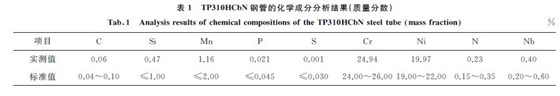 表１ TP３１０HCbN 鋼管的化學(xué)成分分析結(jié)果(質(zhì)量分?jǐn)?shù))