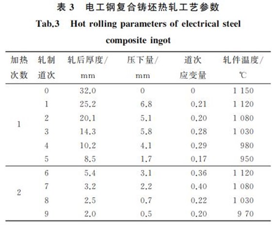 表３ 電工鋼復(fù)合鑄坯熱軋工藝參數(shù)