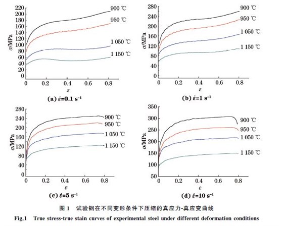 圖１ 試驗(yàn)鋼在不同變形條件下壓縮的真應(yīng)力Ｇ真應(yīng)變曲線