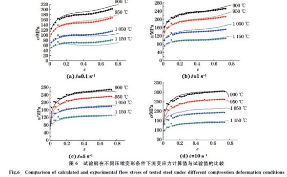 圖６ 試驗(yàn)鋼在不同壓縮變形條件下流變應(yīng)力計(jì)算值與試驗(yàn)值的比較