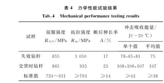 表４ 力學性能試驗結(jié)果