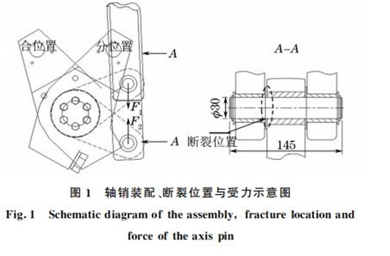 圖１ 軸銷裝配、斷裂位置與受力示意圖