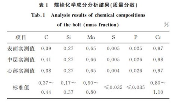 表１ 螺栓化學成分分析結(jié)果(質(zhì)量分數(shù))