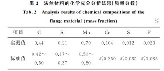 表２ 法蘭材料的化學成分分析結(jié)果(質(zhì)量分數(shù))