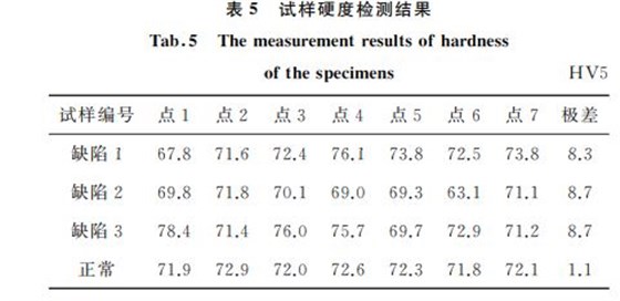 試樣檢測(cè)結(jié)果分析