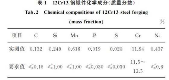 １２Cr１３鋼鍛件化學成分(質(zhì)量分數(shù))