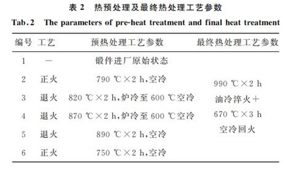 表２ 熱預處理及最終熱處理工藝參數(shù)