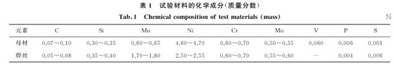 表１ 試驗材料的化學(xué)成分(質(zhì)量分數(shù))