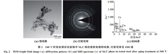 圖２ ５４０ ℃時效處理后試驗鋼中 M２C相的透射電鏡明場像、衍射花樣及 EDS譜