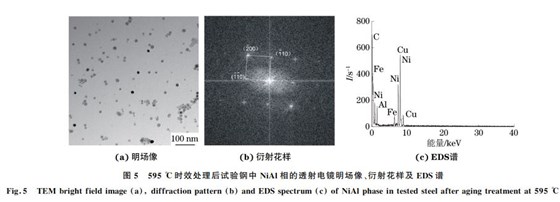 圖５ ５９５ ℃時效處理后試驗鋼中 NiAl相的透射電鏡明場像、衍射花樣及 EDS譜