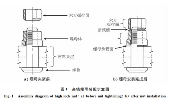 7075-T73鋁合金高鎖螺母斷裂原因圖1