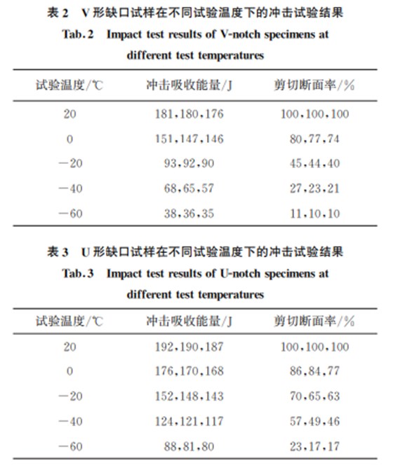 表2