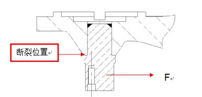 圖11-223 故障軸斷裂位置、受力情況位置示意圖