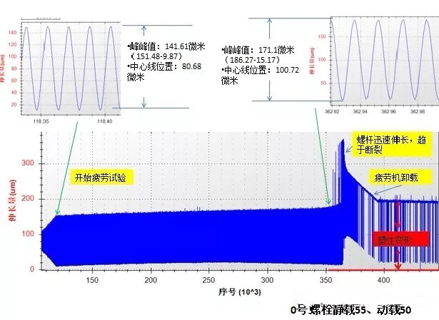 螺栓疲勞試驗(yàn)示意圖一