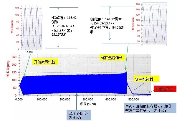 螺栓疲勞試驗(yàn)示意圖二