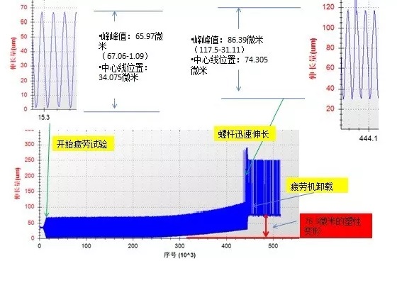 螺栓疲勞試驗(yàn)示意圖三