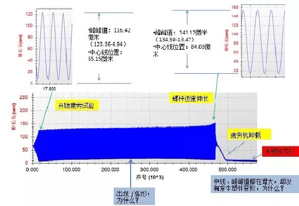 螺栓疲勞試驗(yàn)示意圖四