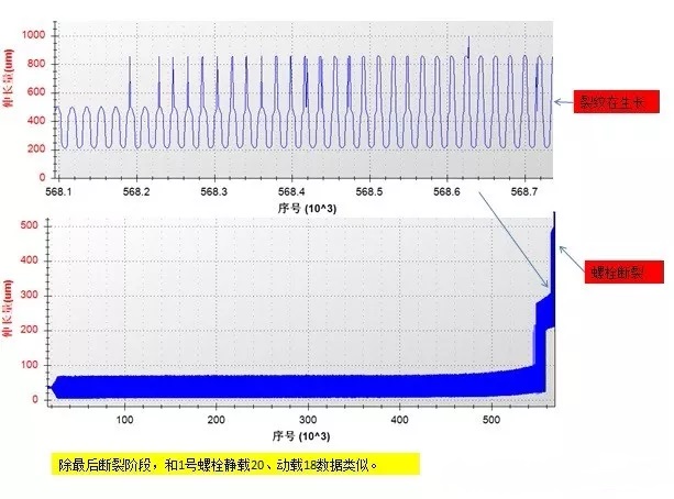 螺栓疲勞試驗(yàn)示意圖五