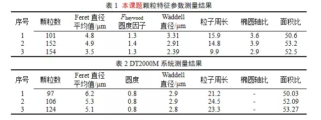 晶粒顆粒參數(shù)