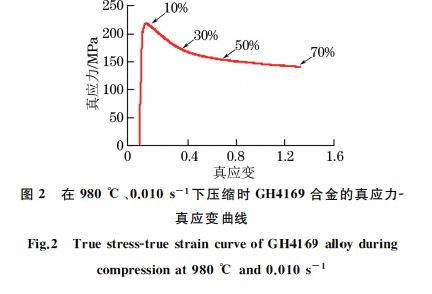 在９８０ ℃、０．０１０s－１下壓縮時(shí) GH４１６９合金的真應(yīng)力Ｇ