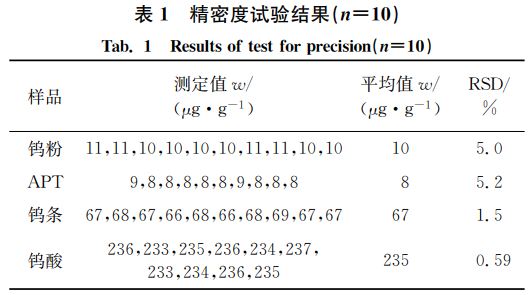 表１ 精密度試驗(yàn)結(jié)果（狀＝１０）