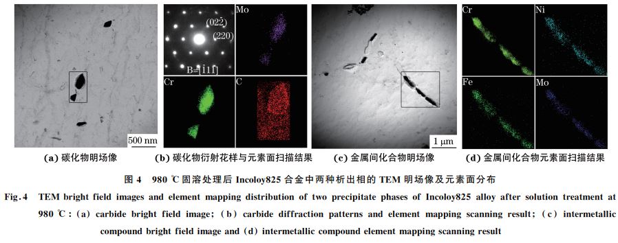 圖４ ９８０ ℃固溶處理后Incoloy８２５合金中兩種析出相的 TEM 明場(chǎng)像及元素面分布