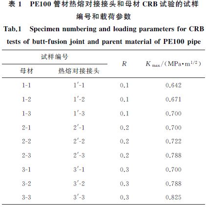 表１ PE１００管材熱熔對接接頭和母材CRB試驗的試樣