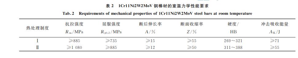 表２ １Cr１１Ni２W２MoV鋼棒材的室溫力學(xué)性能要求