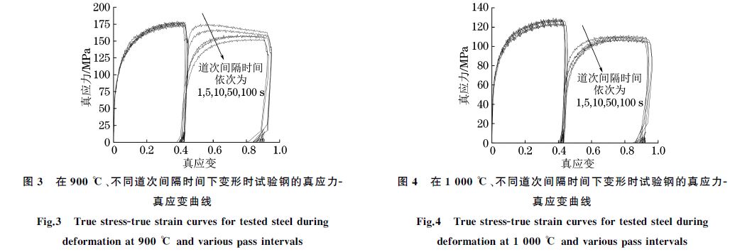 在９００ ℃、不同道次間隔時(shí)間下變形時(shí)試驗(yàn)鋼的真應(yīng)力Ｇ