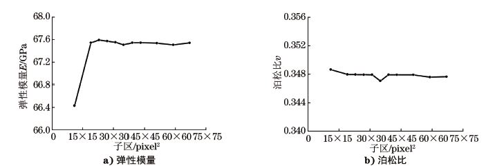 圖５ 子區(qū)尺寸對(duì)彈性模量和泊松比測試結(jié)果的影響