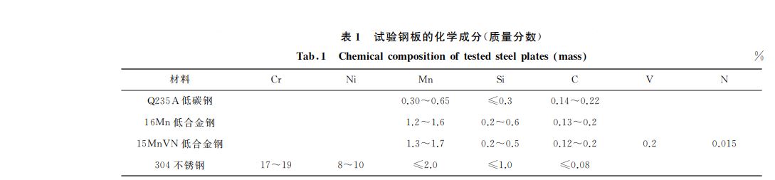 試驗(yàn)不銹鋼板化學(xué)成分