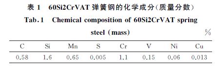 表１ ６０Si２CrVAT彈簧鋼的化學成分(質量分數)