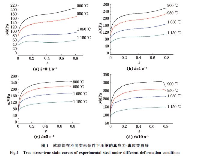 圖１ 試驗鋼在不同變形條件下壓縮的真應力Ｇ真應變曲線