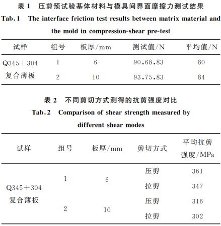 壓剪預試驗基體材料與模具間界面摩擦力測試結(jié)果