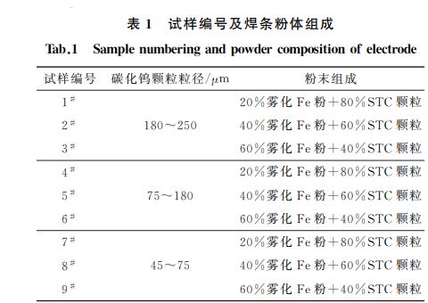 表１ 試樣編號(hào)及焊條粉體組成