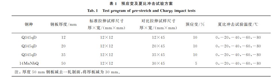 預(yù)應(yīng)變及夏比沖擊試驗方案