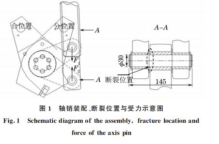 圖１ 軸銷裝配、斷裂位置與受力示意圖