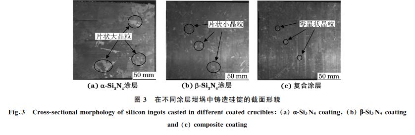 圖３ 在不同涂層坩堝中鑄造硅錠的截面形貌