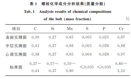 表１ 螺栓化學成分分析結果(質量分數(shù))