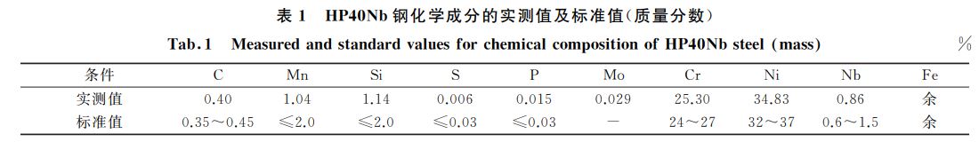 表１ HP４０Nb鋼化學(xué)成分的實(shí)測值及標(biāo)準(zhǔn)值(質(zhì)量分?jǐn)?shù))