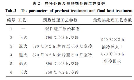 表２ 熱預(yù)處理及最終熱處理工藝參數(shù)