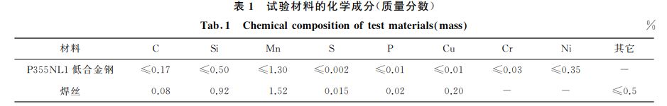 表１ 試驗材料的化學成分(質量分數)