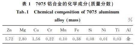 表１ ７０７５鋁合金的化學成分(質(zhì)量分數(shù))